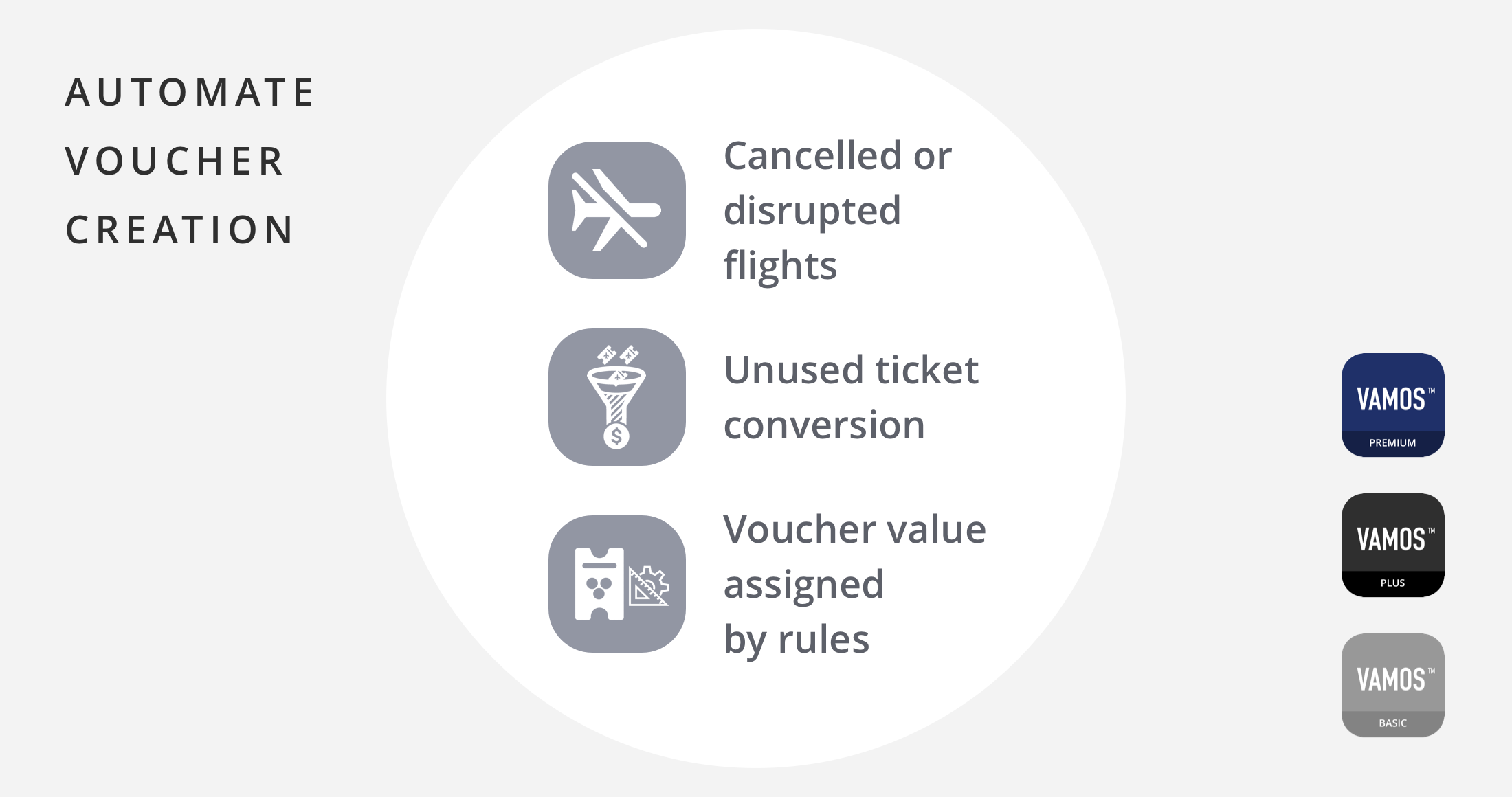 Automate Voucher Creation