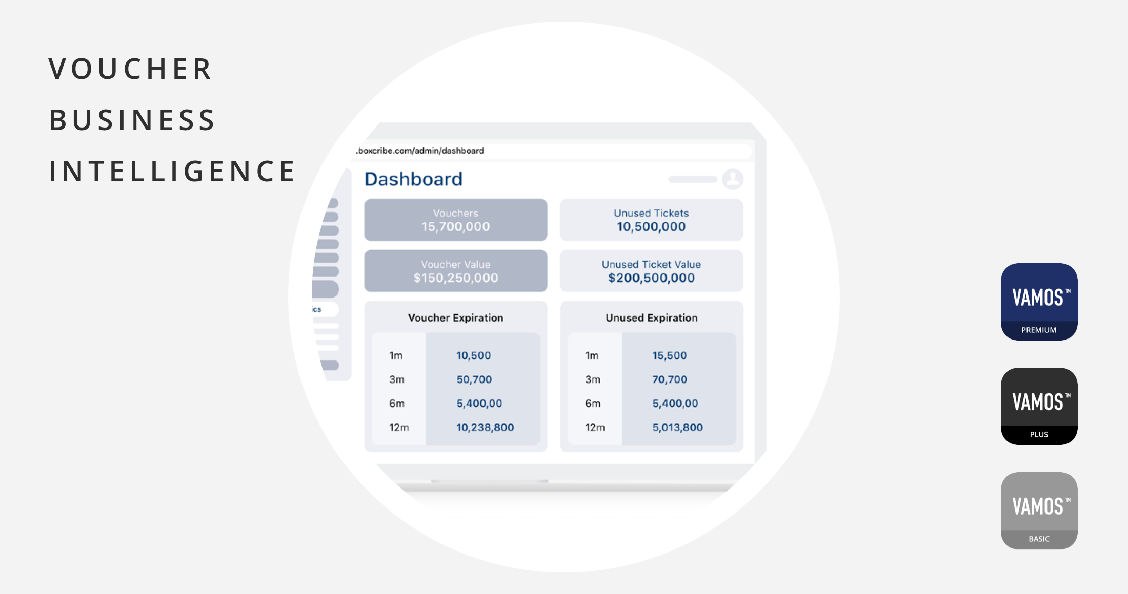 Voucher Business Intelligence