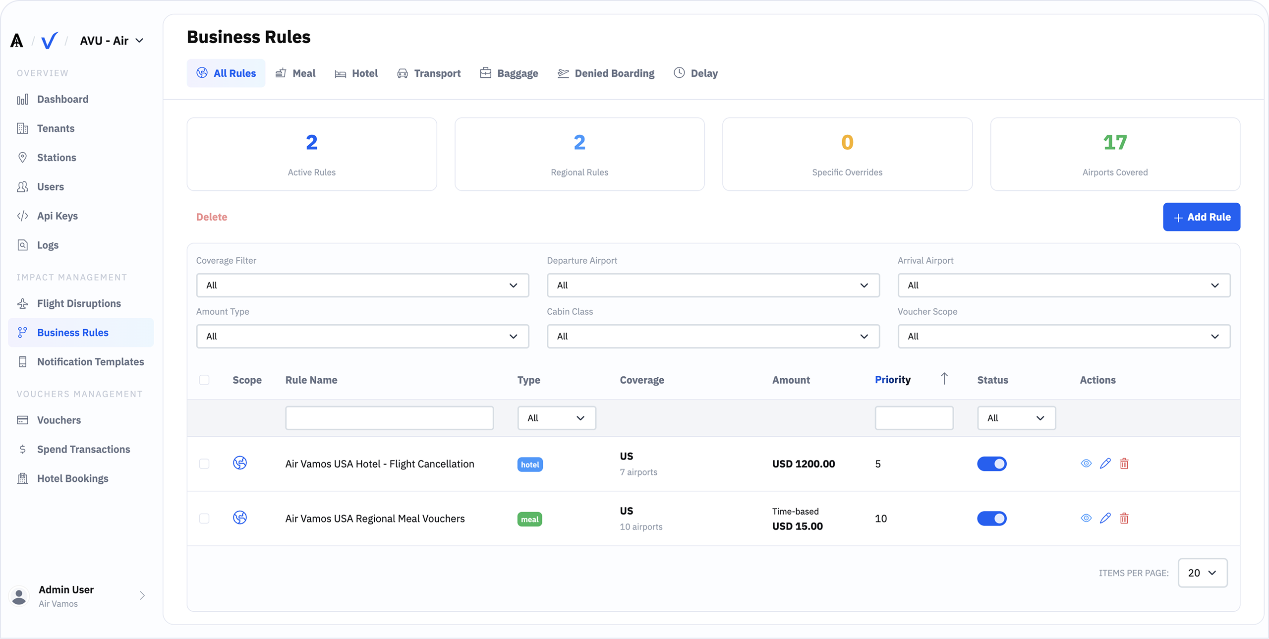 Impact Management Dashboard